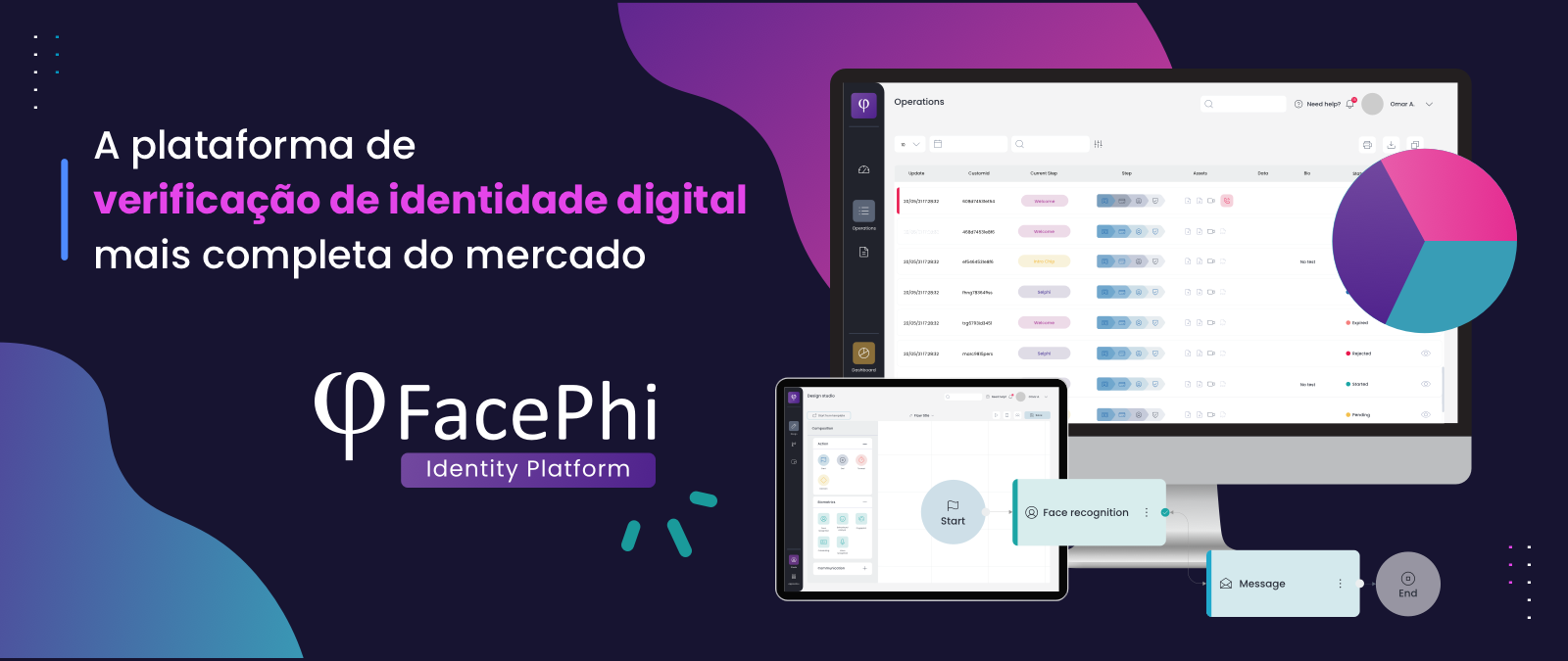 FacePhi Plataforma de autenticação de identidade