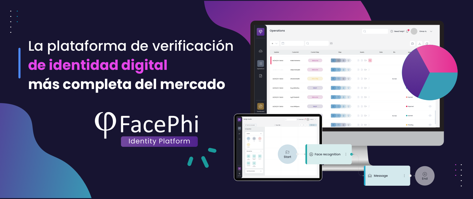 FacePhi Plataforma mais completa do mercado
